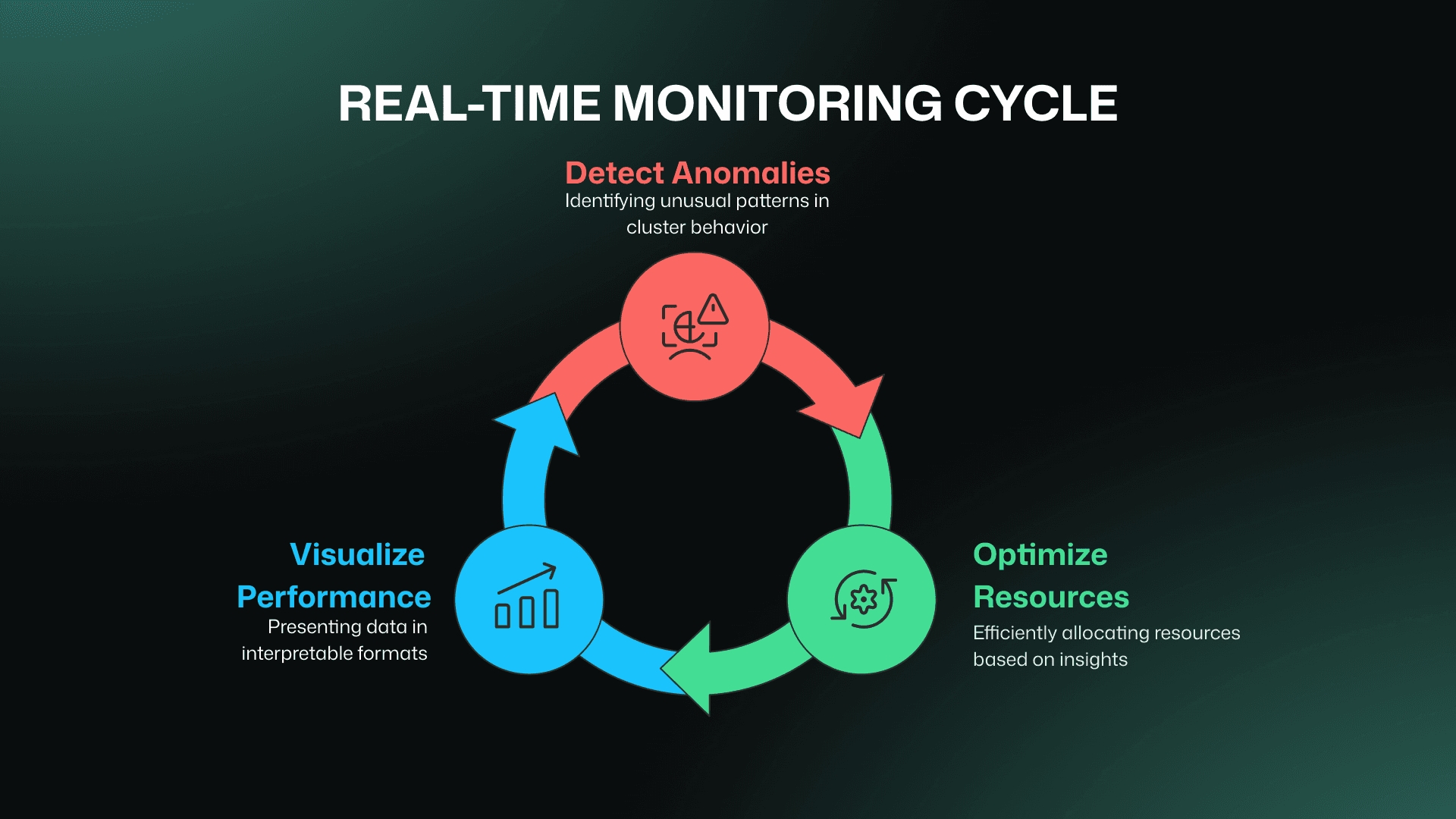 Day-25-K81-monitoring-cycle.png