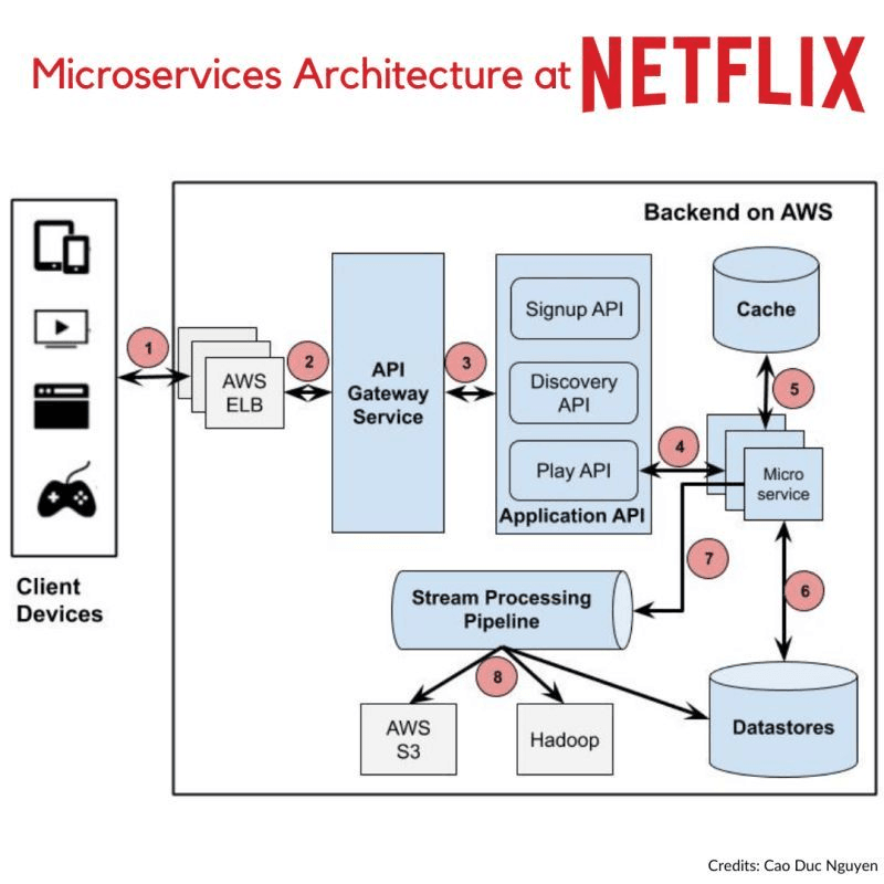 Netflix Approach.png