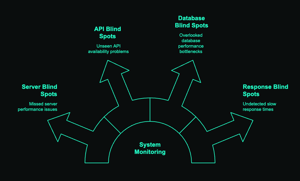 Shifting-from-system-monitoring-to-transaction-monitoring.png
