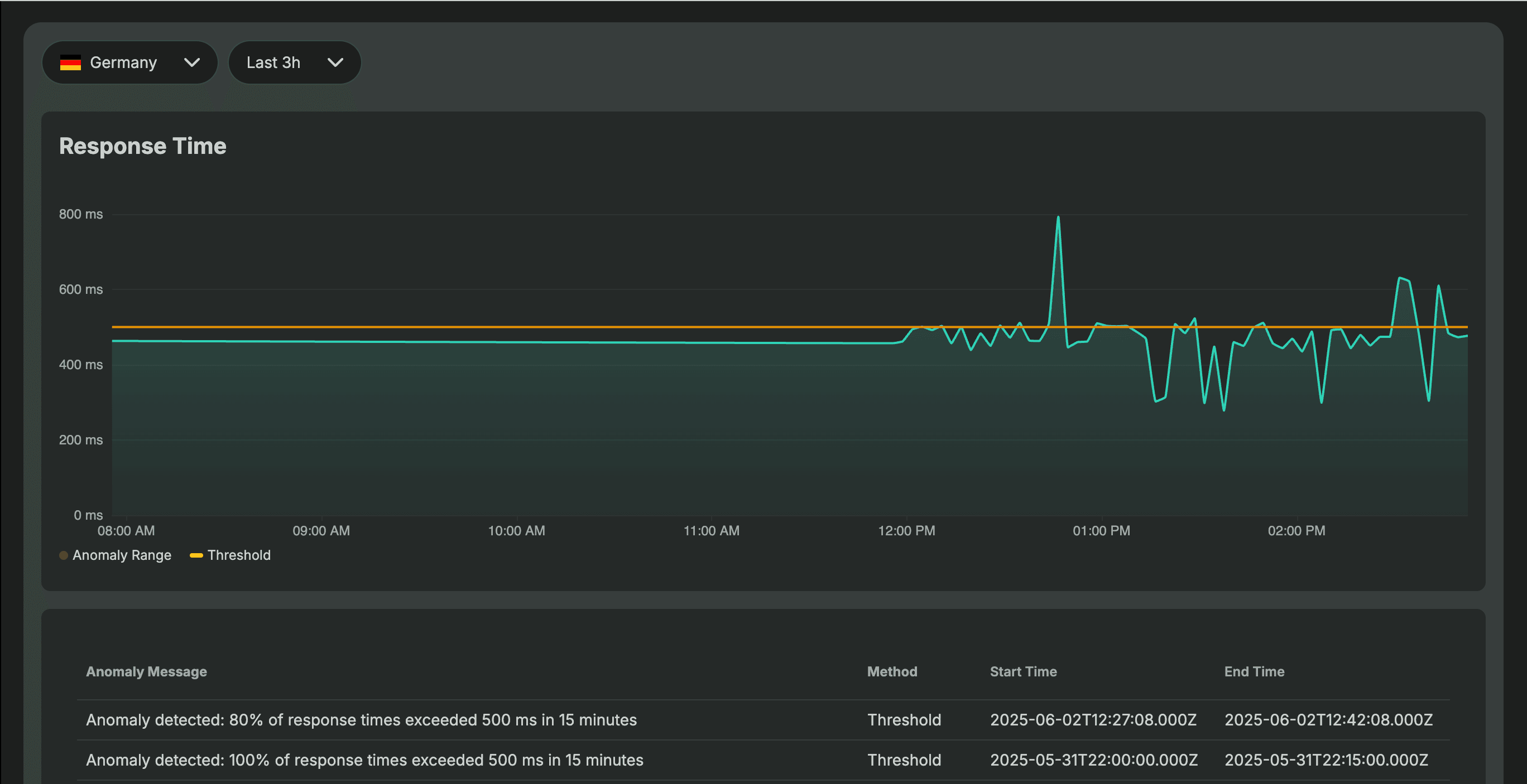 anomaly-dashboard-1.png