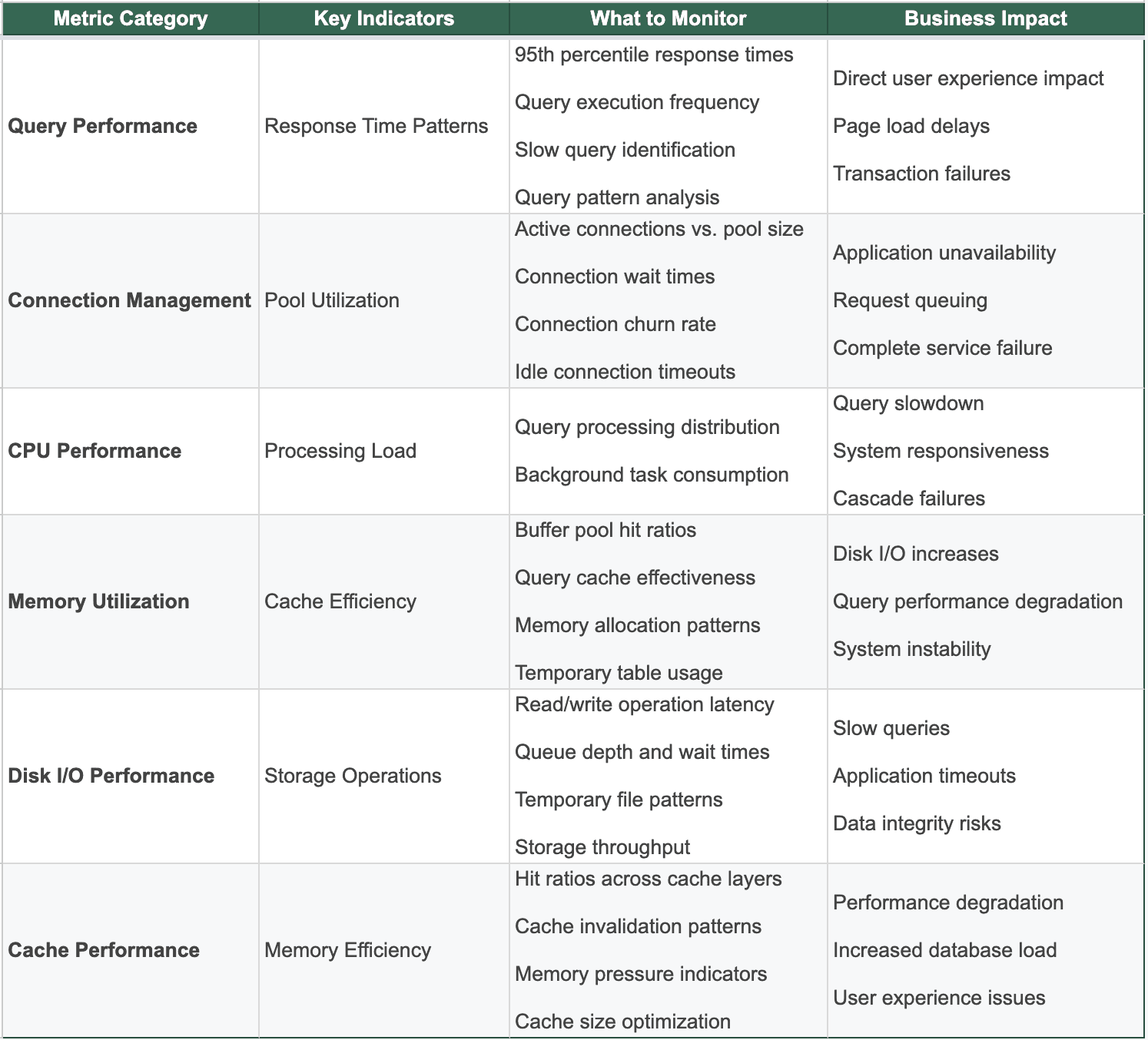 database-performance-monitoring-1.png