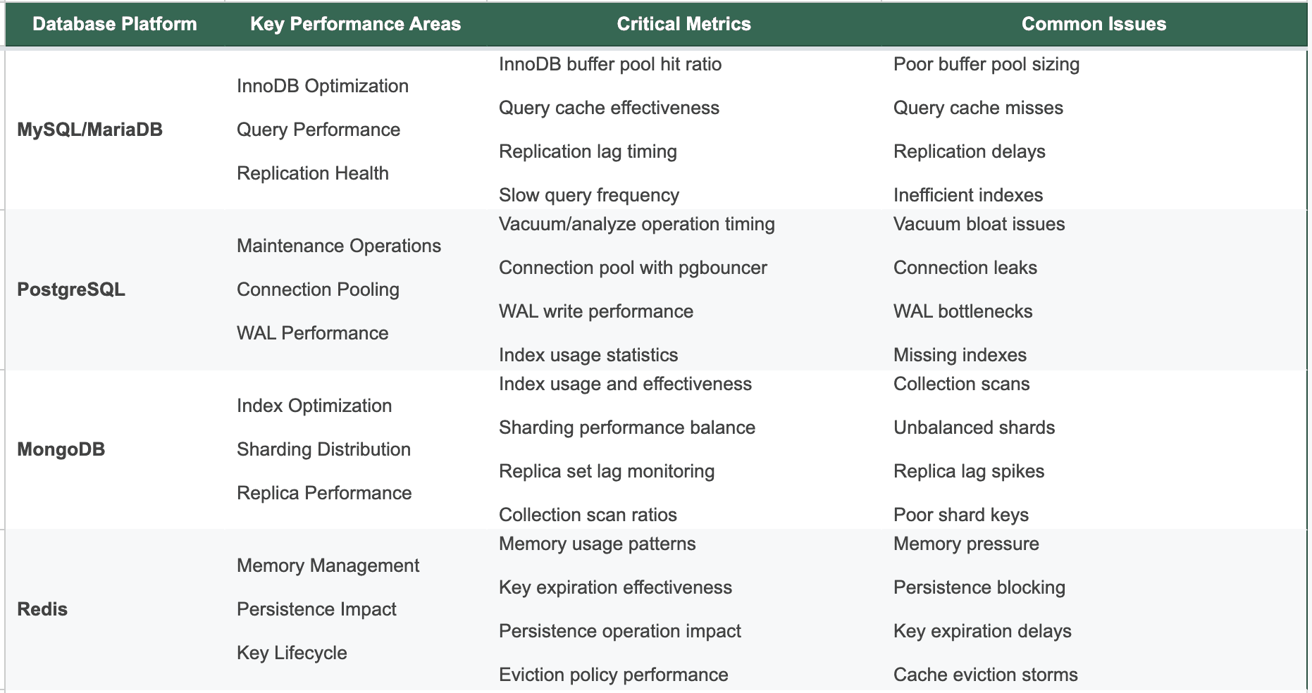 database-performance-monitoring-2.png