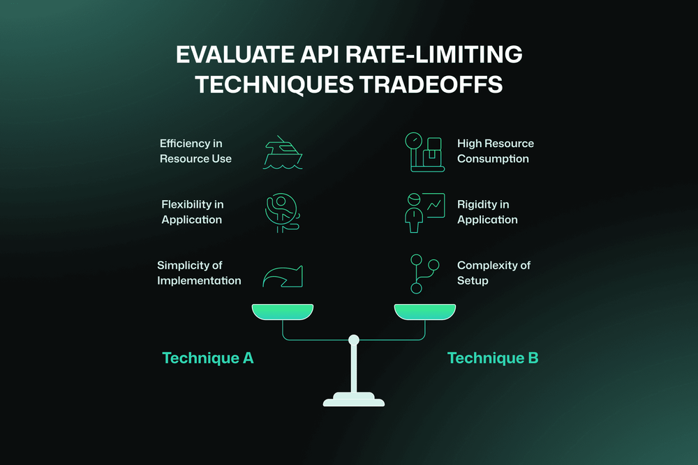 API Rate Limiting: The Key to Better Uptime | Bubobot