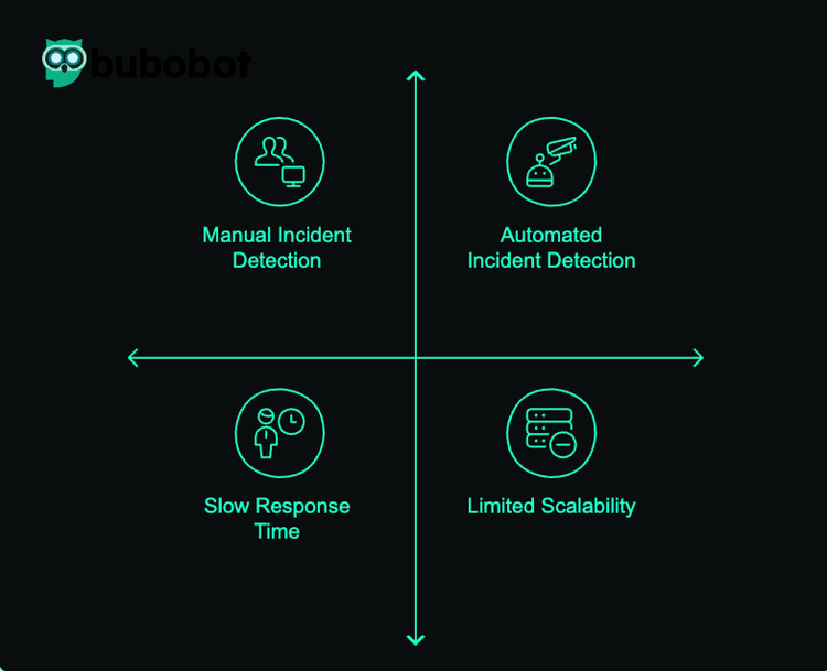 AIOps vs Traditional IT Operations: Comparison for Uptime and Performance