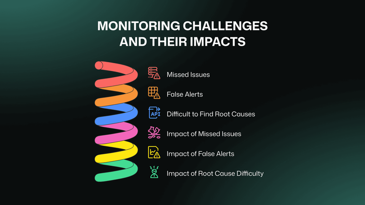 Day_28_Monitoring_Challenges_and_Impacts_697ef584f9.png