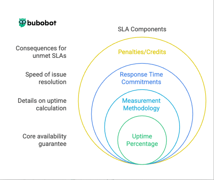 Understanding Website Uptime: Benchmarks, SLAs, and Business Impact
