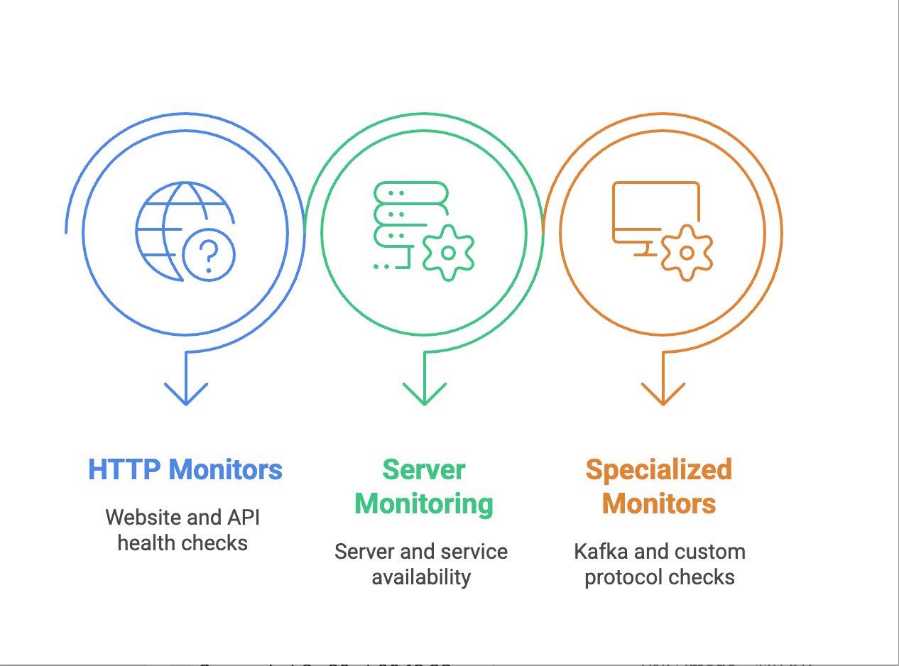 monitoring-coverage.png
