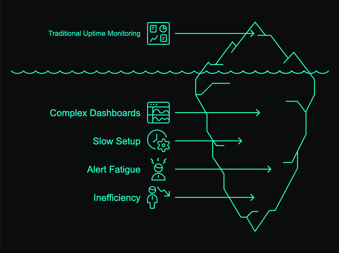 traditional-monitoring-issues.png